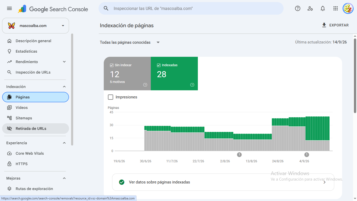 Search Console de Mascoalba con 28 páginas indexadas y 12 sin indexar