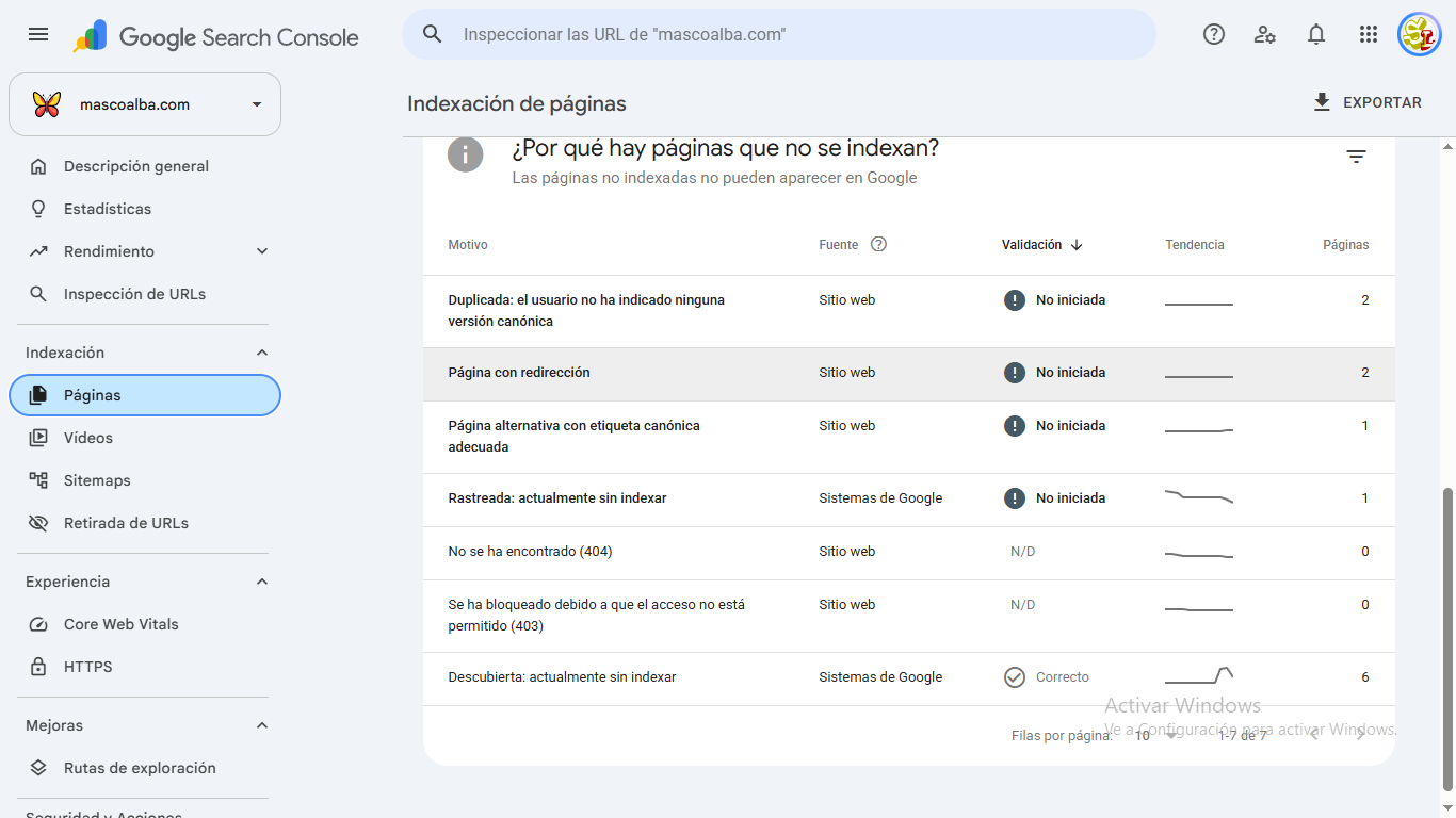 Motivos de páginas no indexadas en Search Console